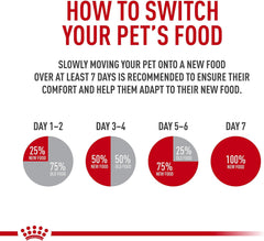 Royal Canin Indoor Long Hair Adult Dry Cat Food, 6 lb bag