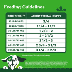 Greenies Smart Essentials Sensitive Digestion & Skin Adult Dry Dog Food Real Lamb & Brown Rice Recipe, 2.72kg (6lb) Bag