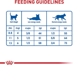 Royal Canin Indoor Long Hair Adult Dry Cat Food, 6 lb bag