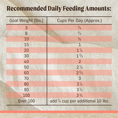 Merrick Healthy Grains Dry Dog Food, Real Salmon and Brown Rice Ancient Grains - 12 lb (5.44 kg) Bag (1 Pack)